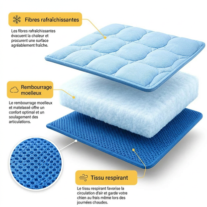 Matelas rafraîchissant pour l'été | OFFRE 1+1