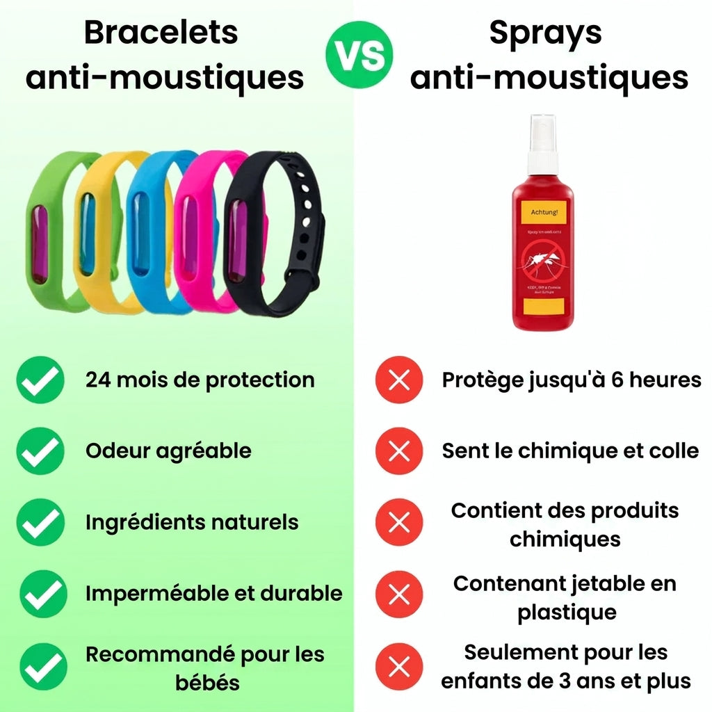 Domylea™ Bracelets anti-moustiques
