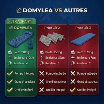 Matelas gonflable – Ultraléger et compact pour le camping