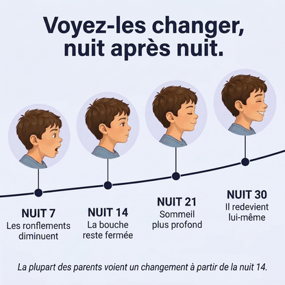Domylea Kids™ – Oreiller Postural pour Enfants
